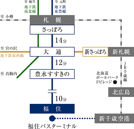 アイムテラス福住 アクセス図