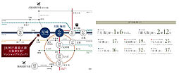 JR神戸線最大級※１大阪駅１駅※2 マンションプロジェクト アクセス図