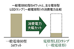 ジオ船橋夏見 設備