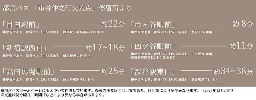 ジオ市谷仲之町：交通図