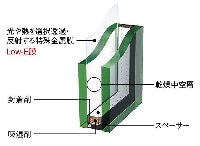 ジオ板橋浮間舟渡 設備