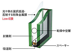 ジオ板橋浮間舟渡 設備