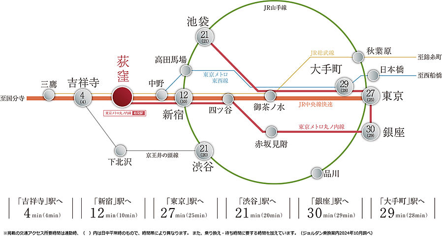 ジオ荻窪：交通図