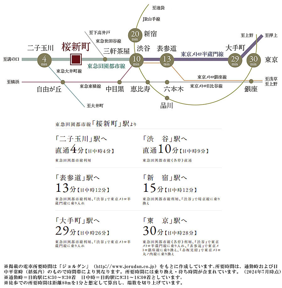 ジオ深沢七丁目：交通図