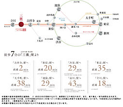 ジオ三鷹下連雀 アクセス図