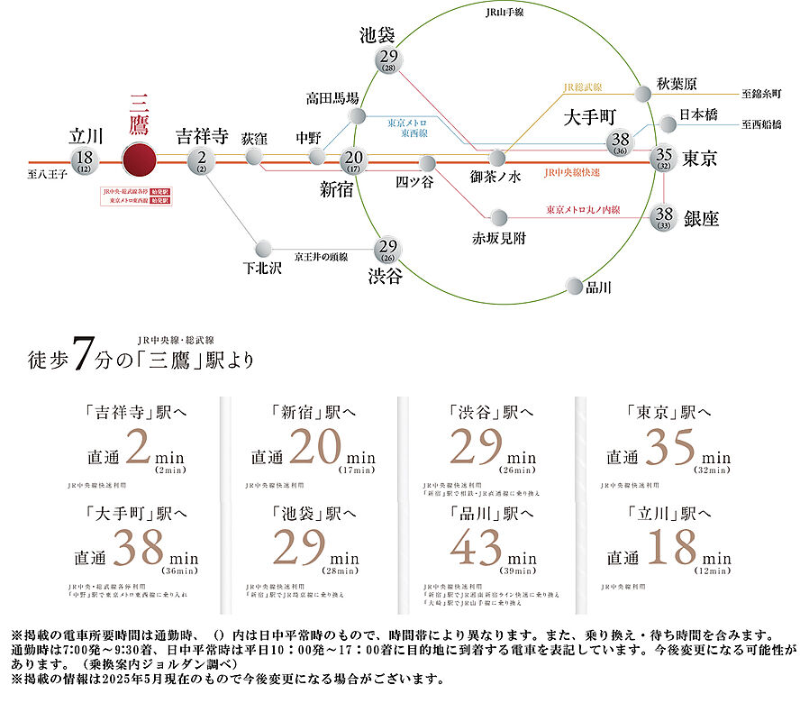 ジオ三鷹下連雀：交通図