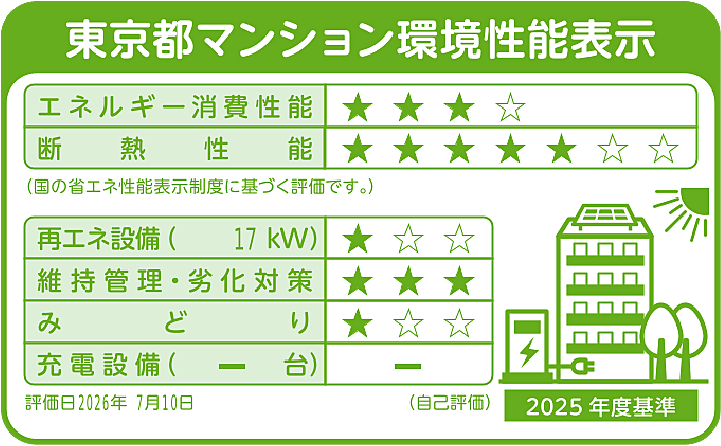 ジオ東小金井 設備
