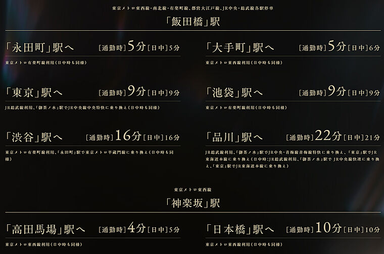 ジオ飯田橋 アクセス図