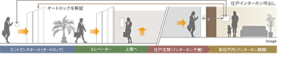 24時間セキュリティ