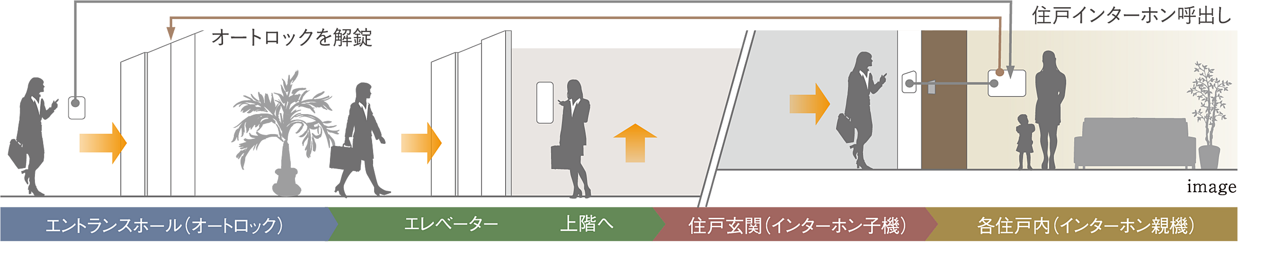 オーヴィジョン新山口スクエアガーデン 設備