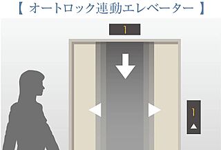 オーヴィジョン上熊本駅前 オートロック連動エレベーター