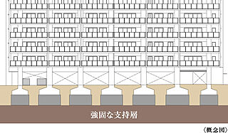 オーヴィジョン新下関プレステージ 適切な基礎設計