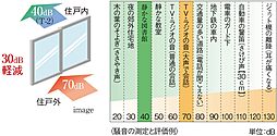オーヴィジョン岩国麻里布 設備