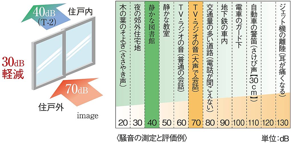 オーヴィジョン岩国麻里布 設備