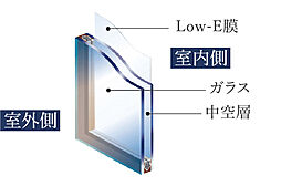 オーヴィジョン室見一丁目 設備