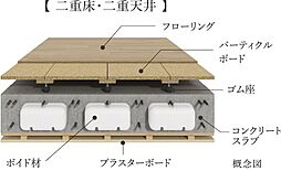 オーヴィジョン室見一丁目 設備