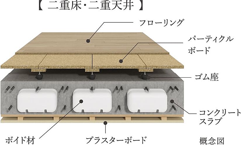 オーヴィジョン室見一丁目 設備