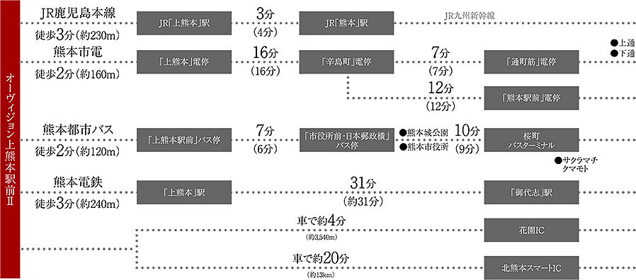 オーヴィジョン上熊本駅前II：交通図
