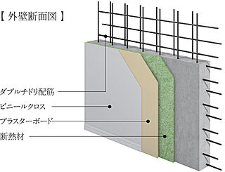 オーヴィジョン博多パピヨン通り 外壁構造