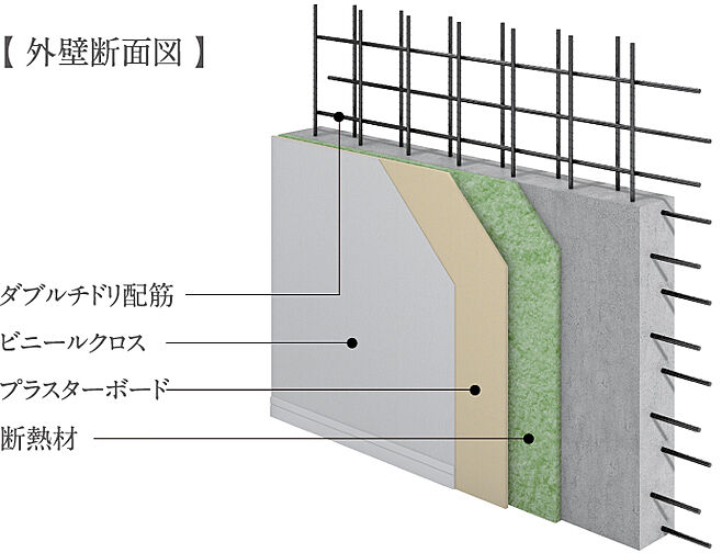 オーヴィジョン博多パピヨン通り 設備