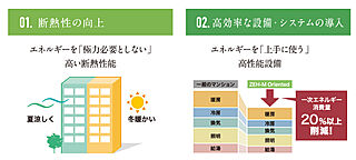ロイヤルガーデンシティ宇多津中央公園 ZEH-M Oriented