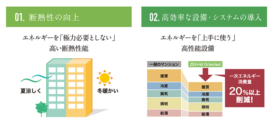 ロイヤルガーデンシティ宇多津中央公園 設備