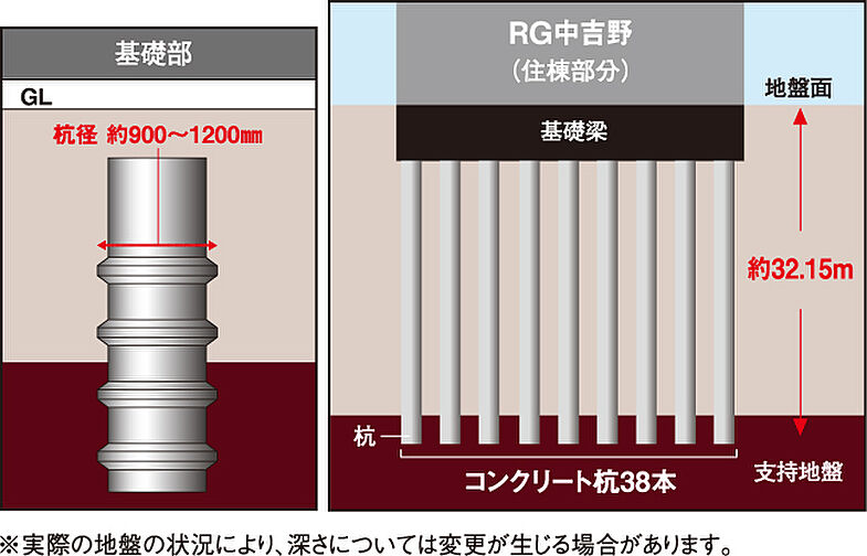 ロイヤルガーデン中吉野 ザ・グラン 設備
