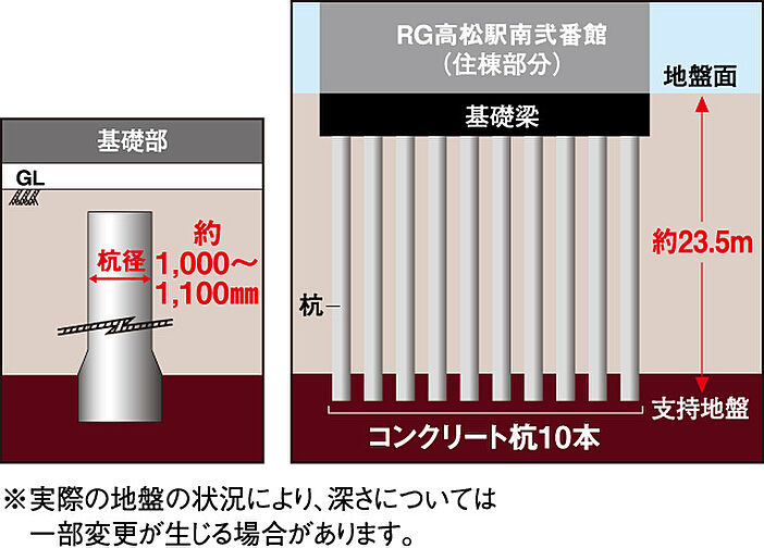 ロイヤルガーデン高松駅南弐番館 設備