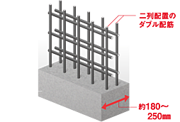 ロイヤルガーデン倉敷駅東 設備