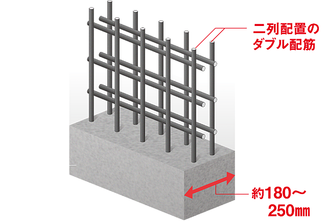 ロイヤルガーデン倉敷駅東 設備