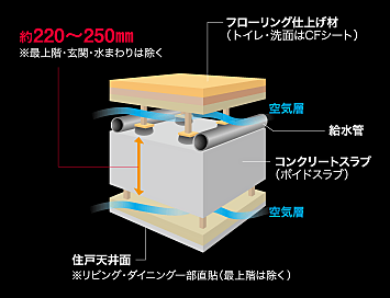 ロイヤルガーデン吉野本町ザ・レジデンス 設備