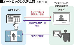 ロイヤルガーデン番町ザ・プレミアム 設備