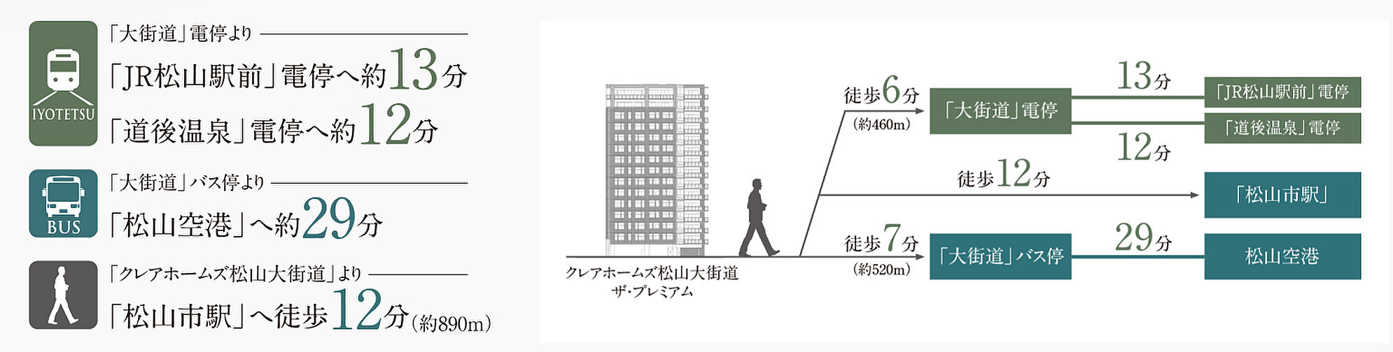 クレアホームズ松山大街道ザ・プレミアム アクセス図