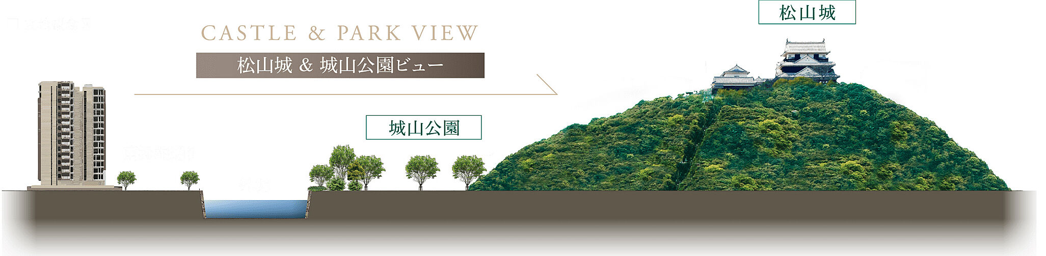 クレアホームズ松山南堀端ザ・プレミアム その他