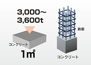 クレアホームズ松山南堀端ザ・プレミアム コンクリートの強度