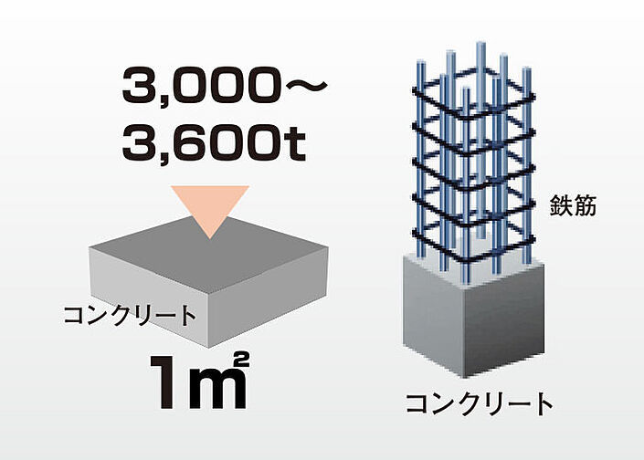 クレアホームズ松山南堀端ザ・プレミアム 設備