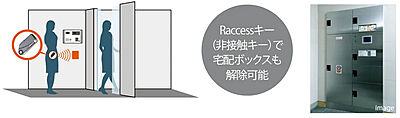 Raccess(ハンズフリー)対応