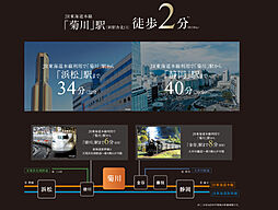プレイズ菊川駅前 アクセス図