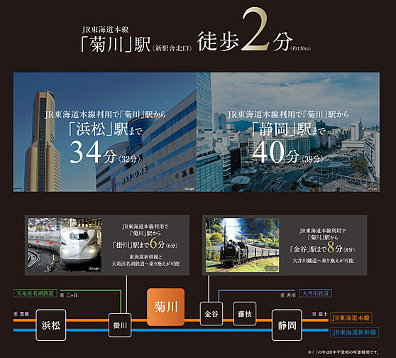 プレイズ菊川駅前 アクセス図