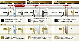 ローレルコート久屋大通公園 設備