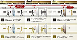 ローレルアイ名古屋大須 設備