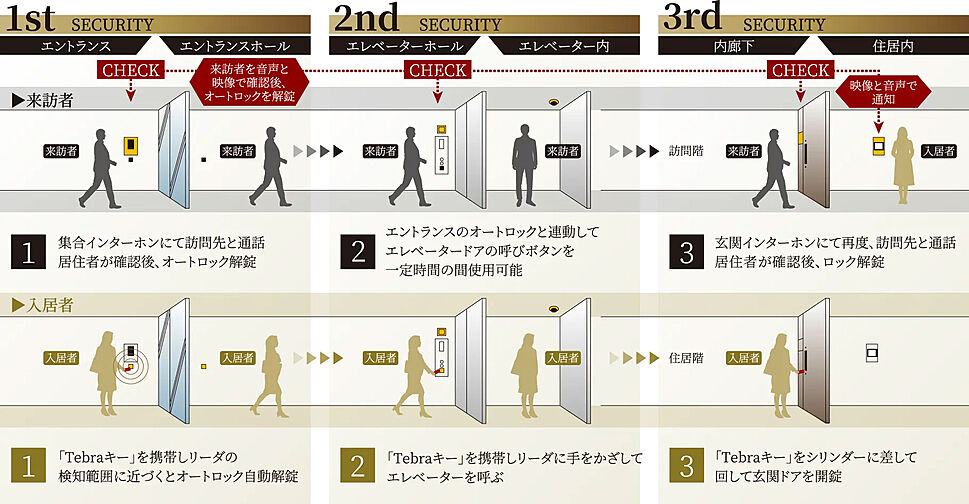 ローレルアイ名古屋大須 設備