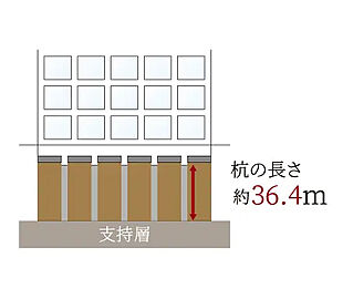 ローレルアイ名古屋大須 基礎