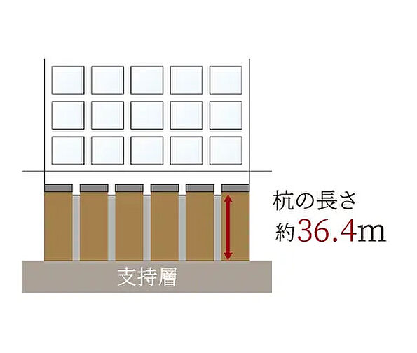 ローレルアイ名古屋大須 設備