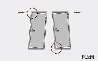 ローレルコート泉ザ・ハウス 対震ドア枠