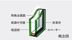 ローレルコート上前津 設備