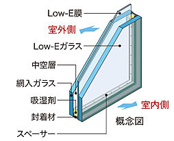 ブライトタウン御厨駅前 設備