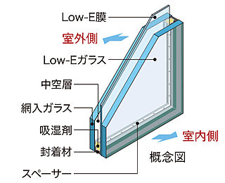 ブライトタウン御厨駅前 Low-E複層ガラス