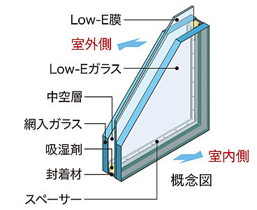 Low-E複層ガラス