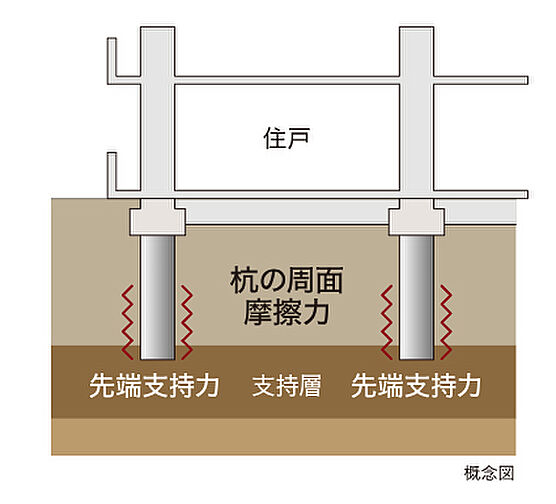 ブライトタウン御厨駅前 設備